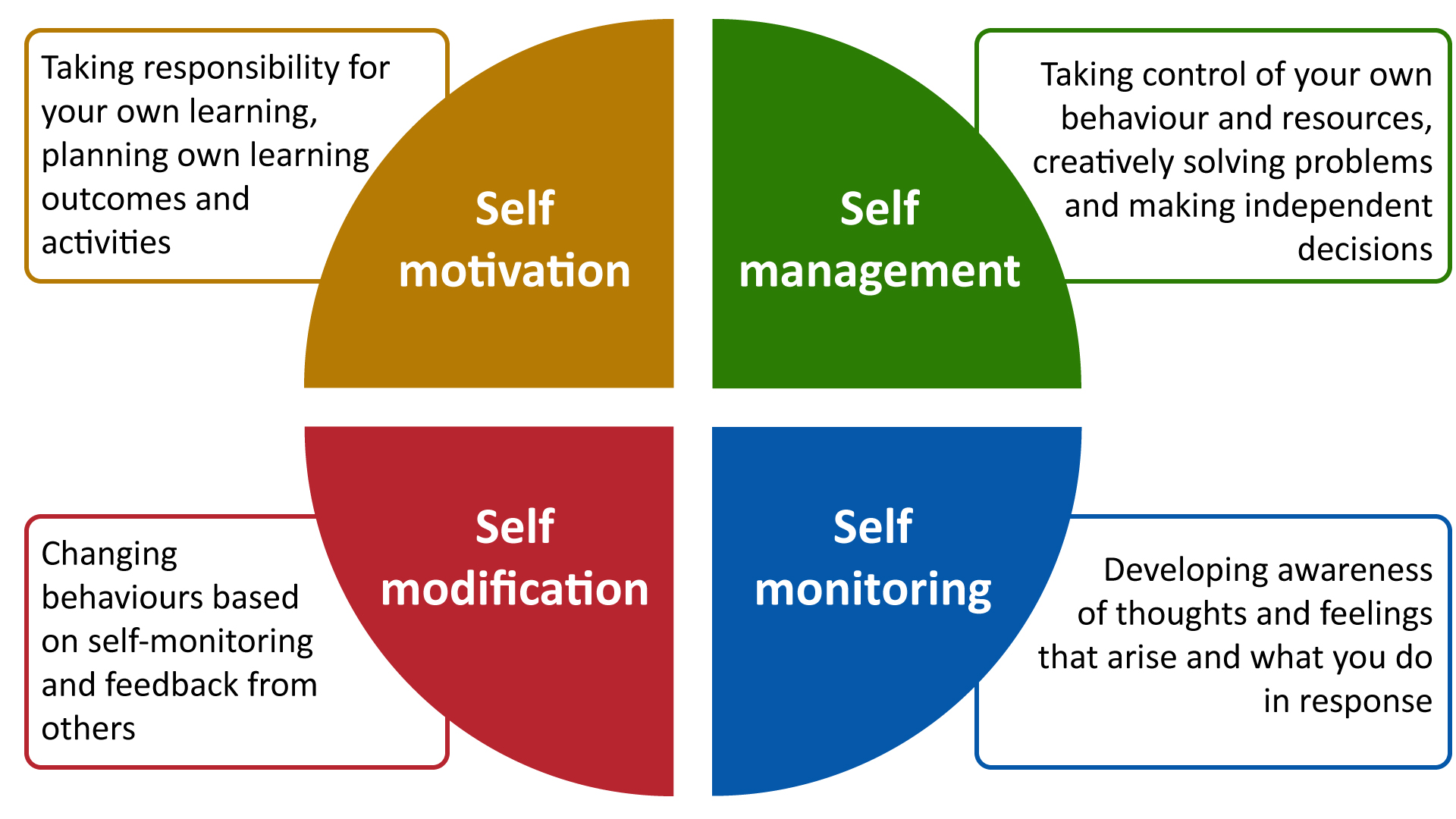 The M-word. Motivation? Mindset!